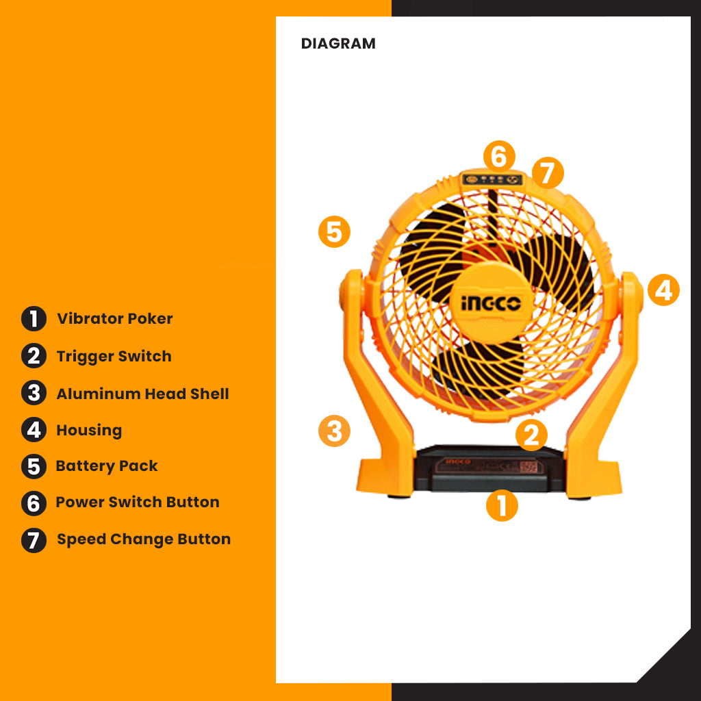 S12 12V Cordless Li-Ion Fan CFALI1207