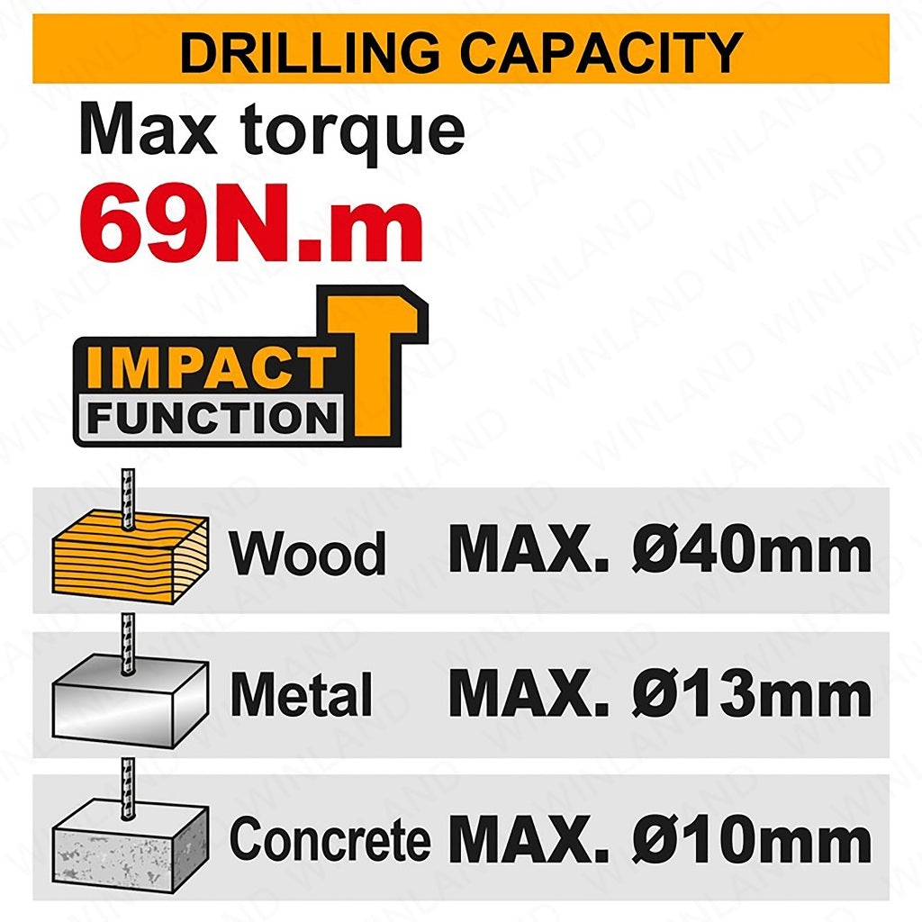 Ingco 42V/69NM Brushless Motor Lithium-Ion Cordless Impact Drill CIDLI426981 ING-CT